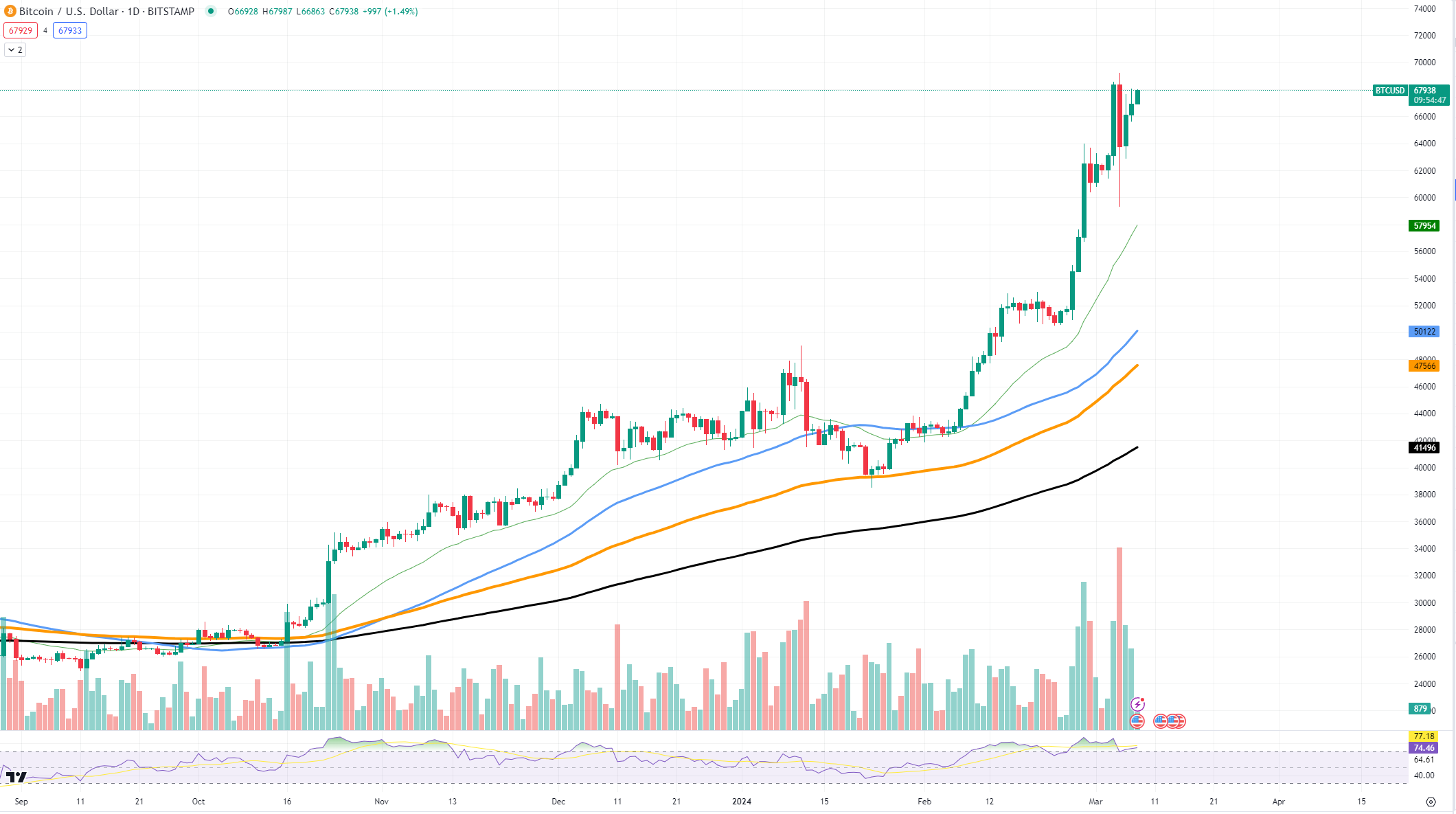 btc