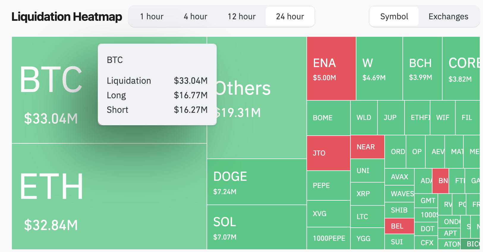 بیت کوین-کوین گلس
