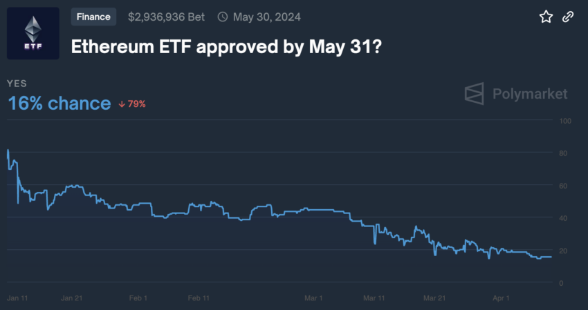 ETF ETH