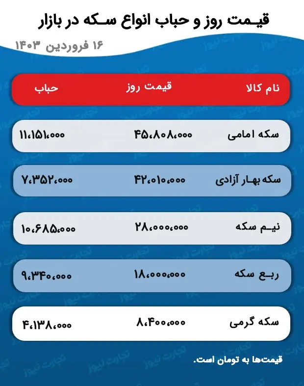 قیمت روز و حباب انواع سکه 16 فروردین 1403
