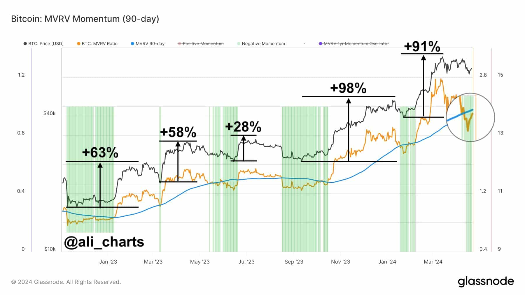 btc
