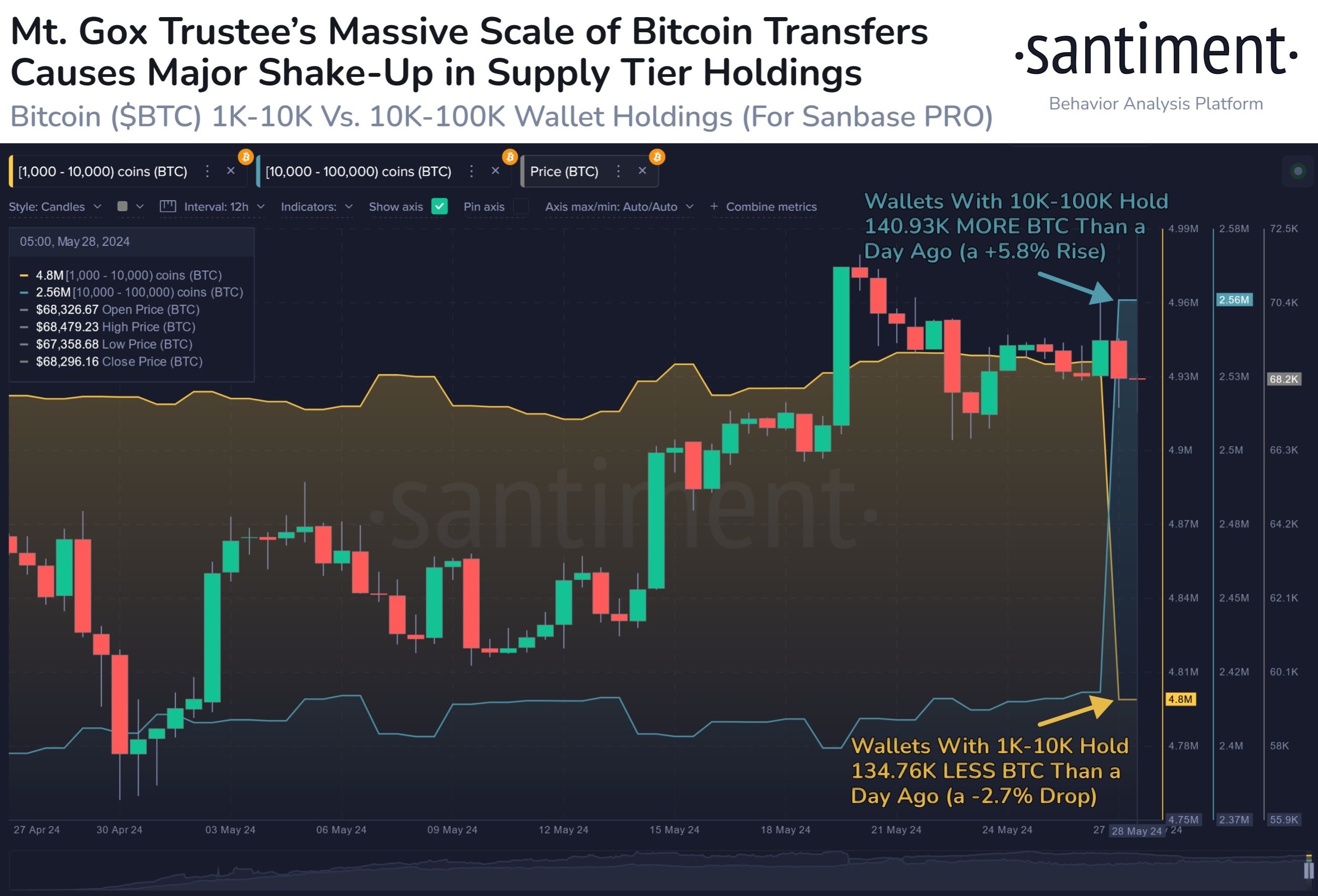 BTC