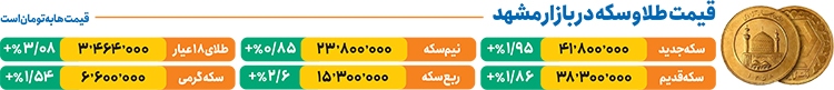 طلافروشان به چه چیزی اعتراض دارند؟