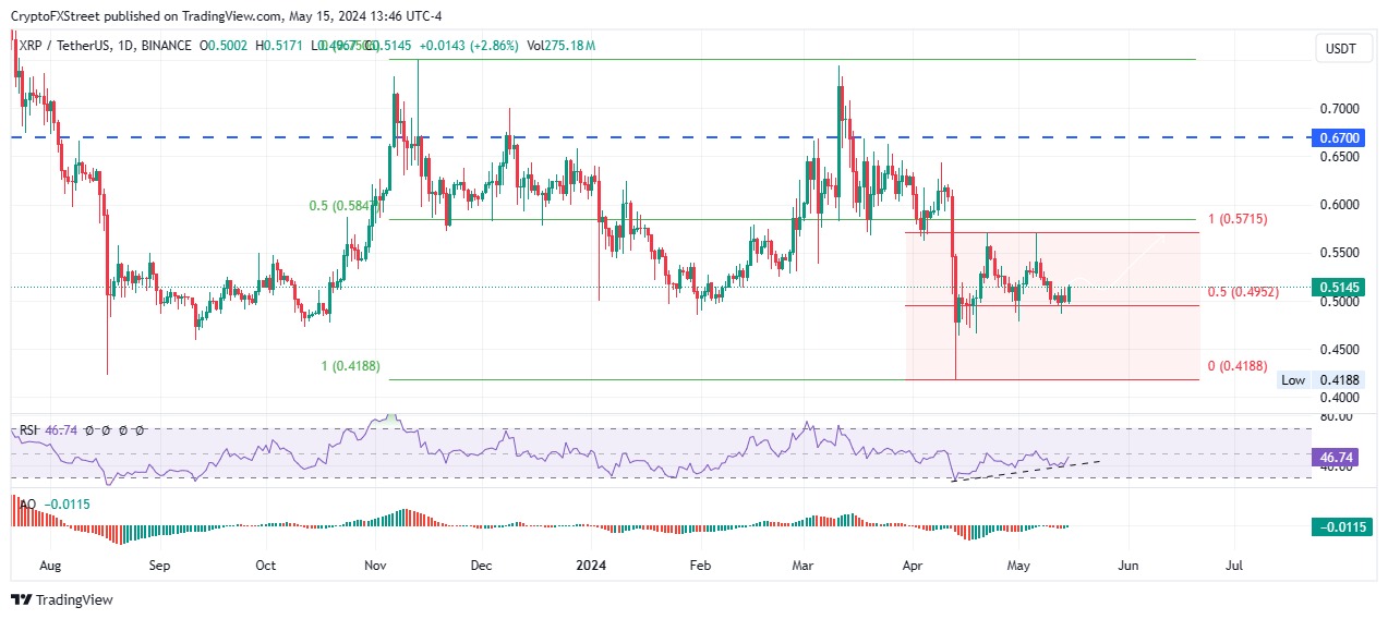XRP