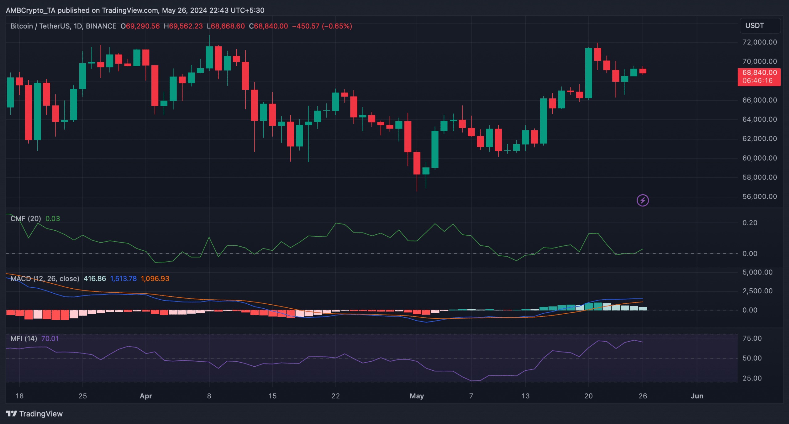 BTC