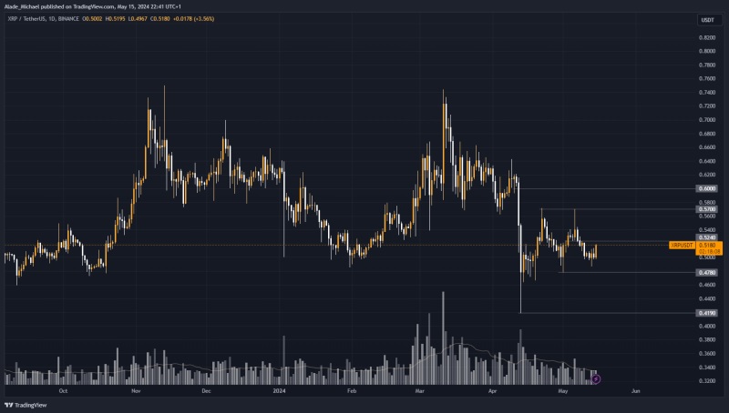 XRP