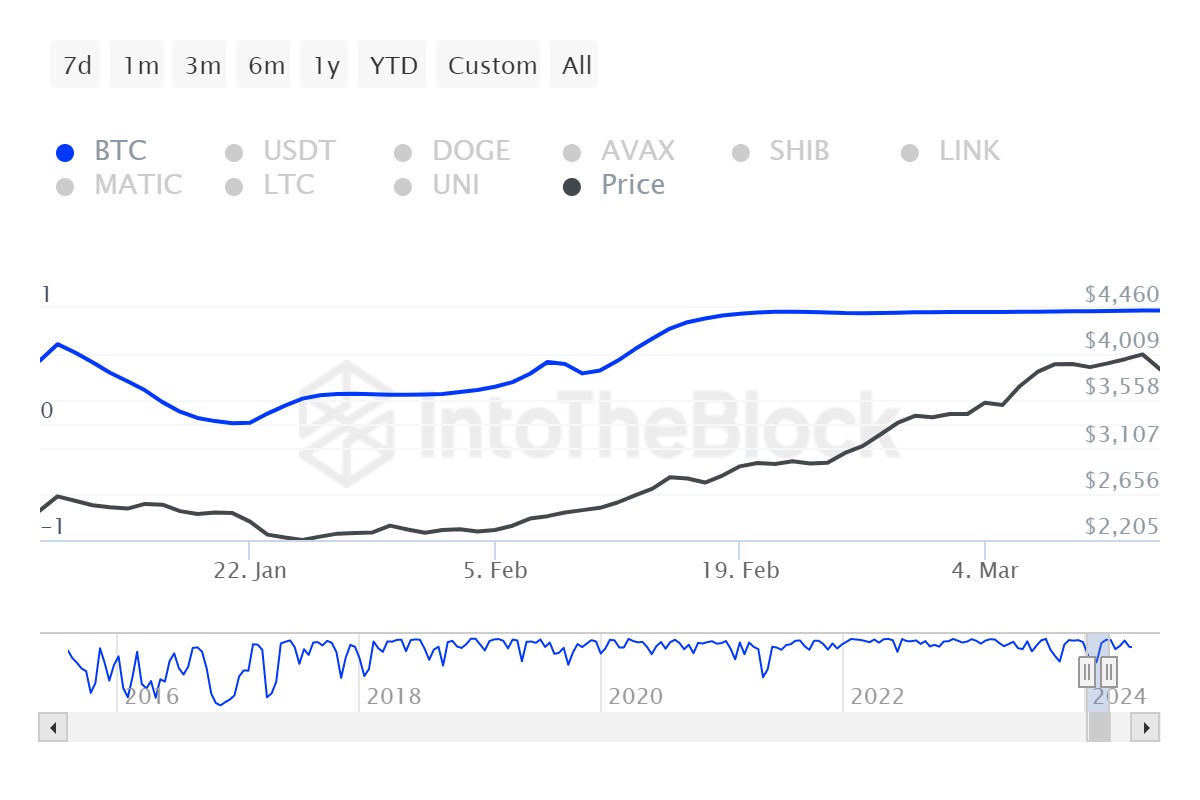 ETH/BTC