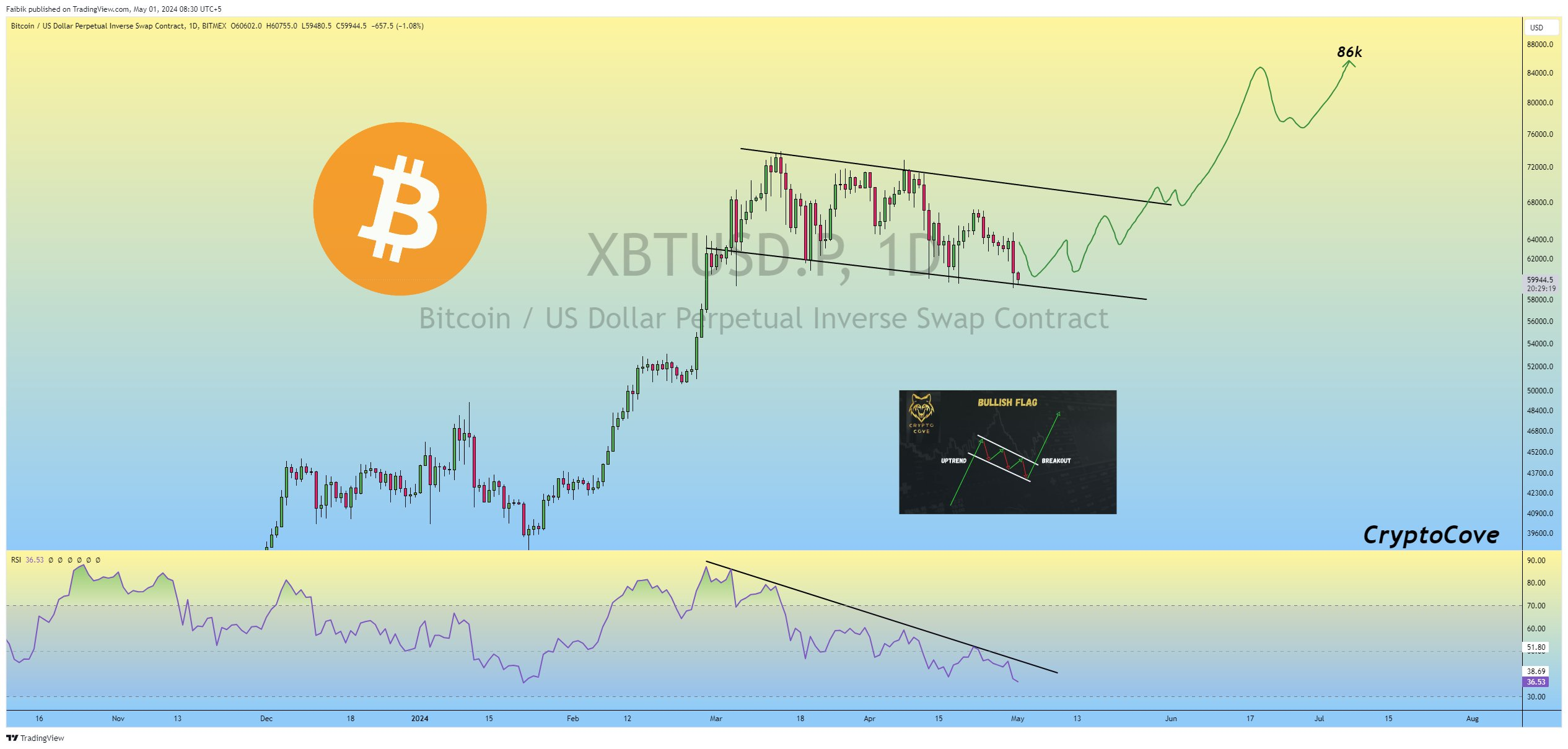 BTC
