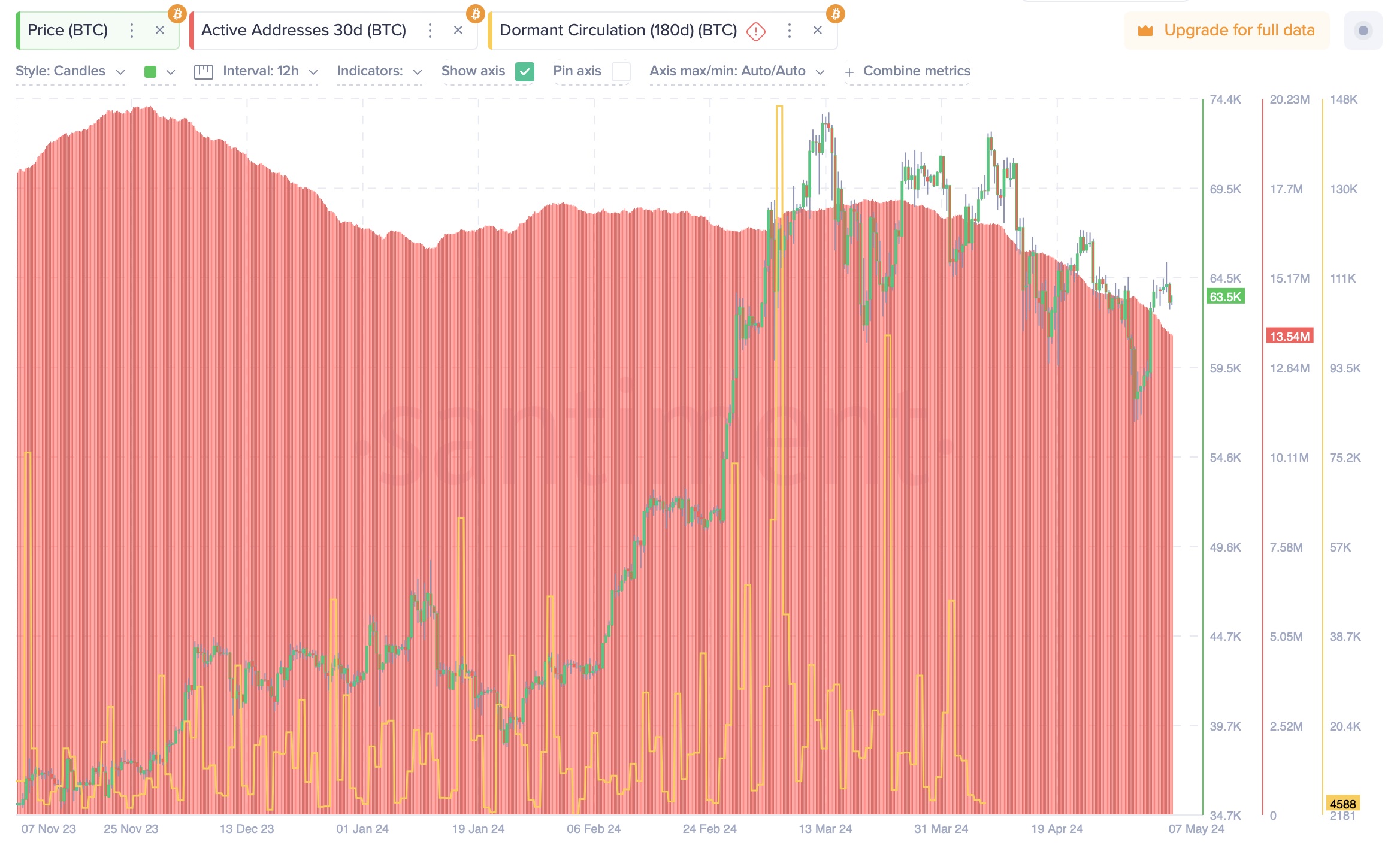 BTC