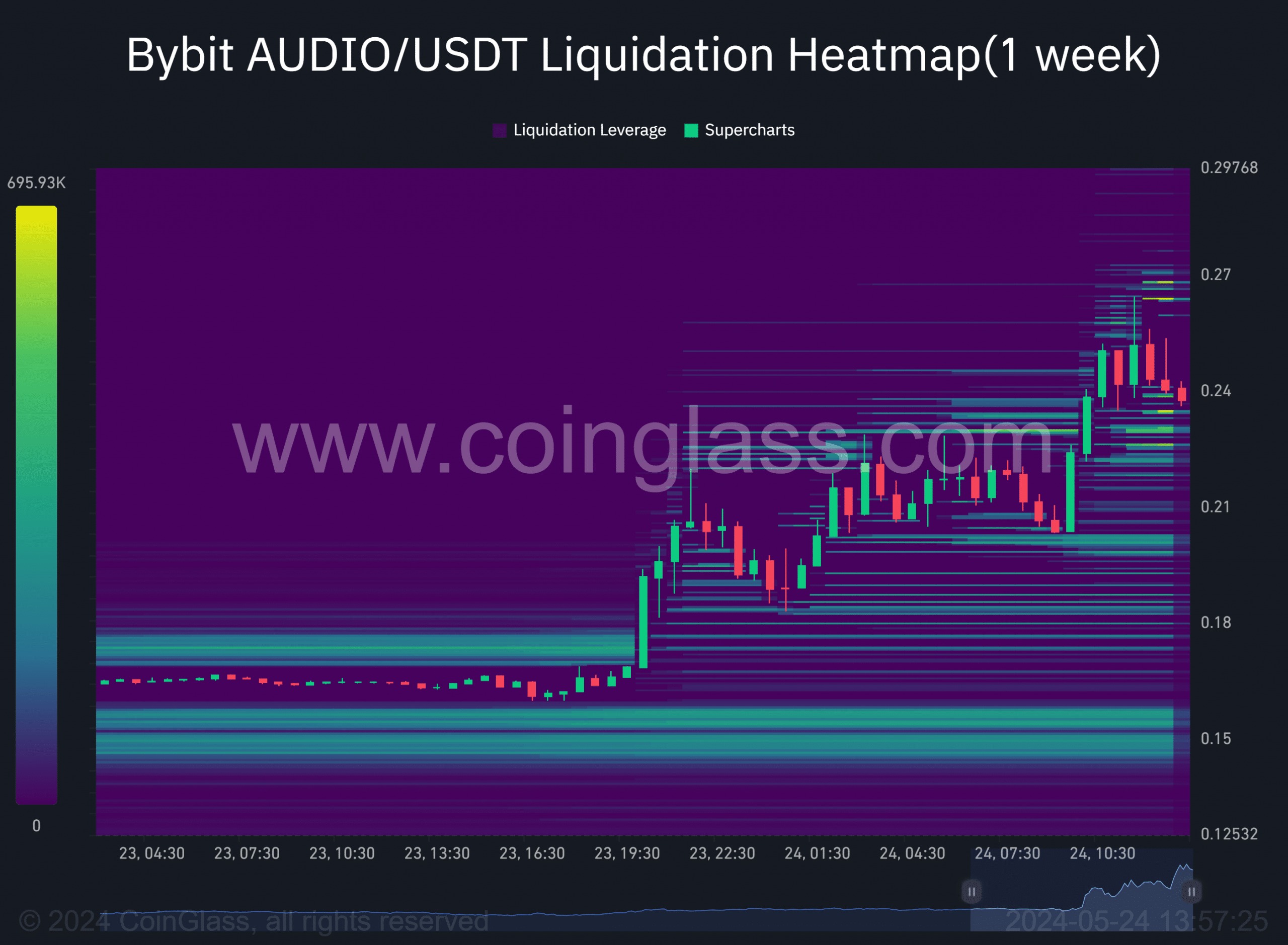 AUDIO