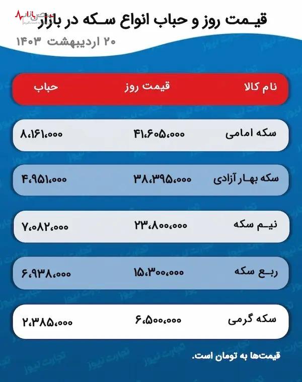 سکه منتظر ریکاوری در شنبه؟ /پیش بینی روند قیمت طلا و سکه فردا ۲۲ اردیبهشت ۱۴۰۳ سکه منتظر ریکاوری در شنبه؟ /پیش بینی روند قیمت طلا و سکه فردا ۲۲ اردیبهشت ۱۴۰۳