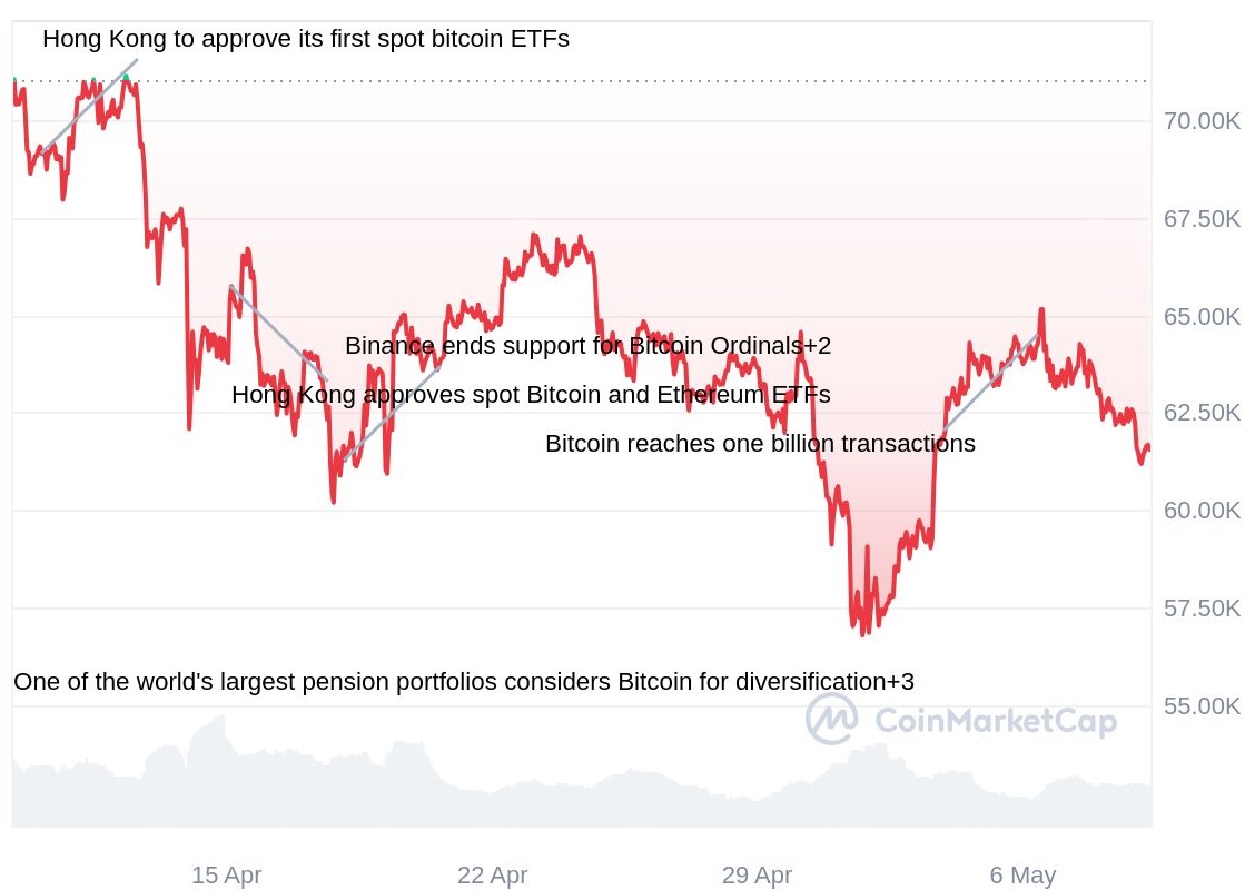 btc