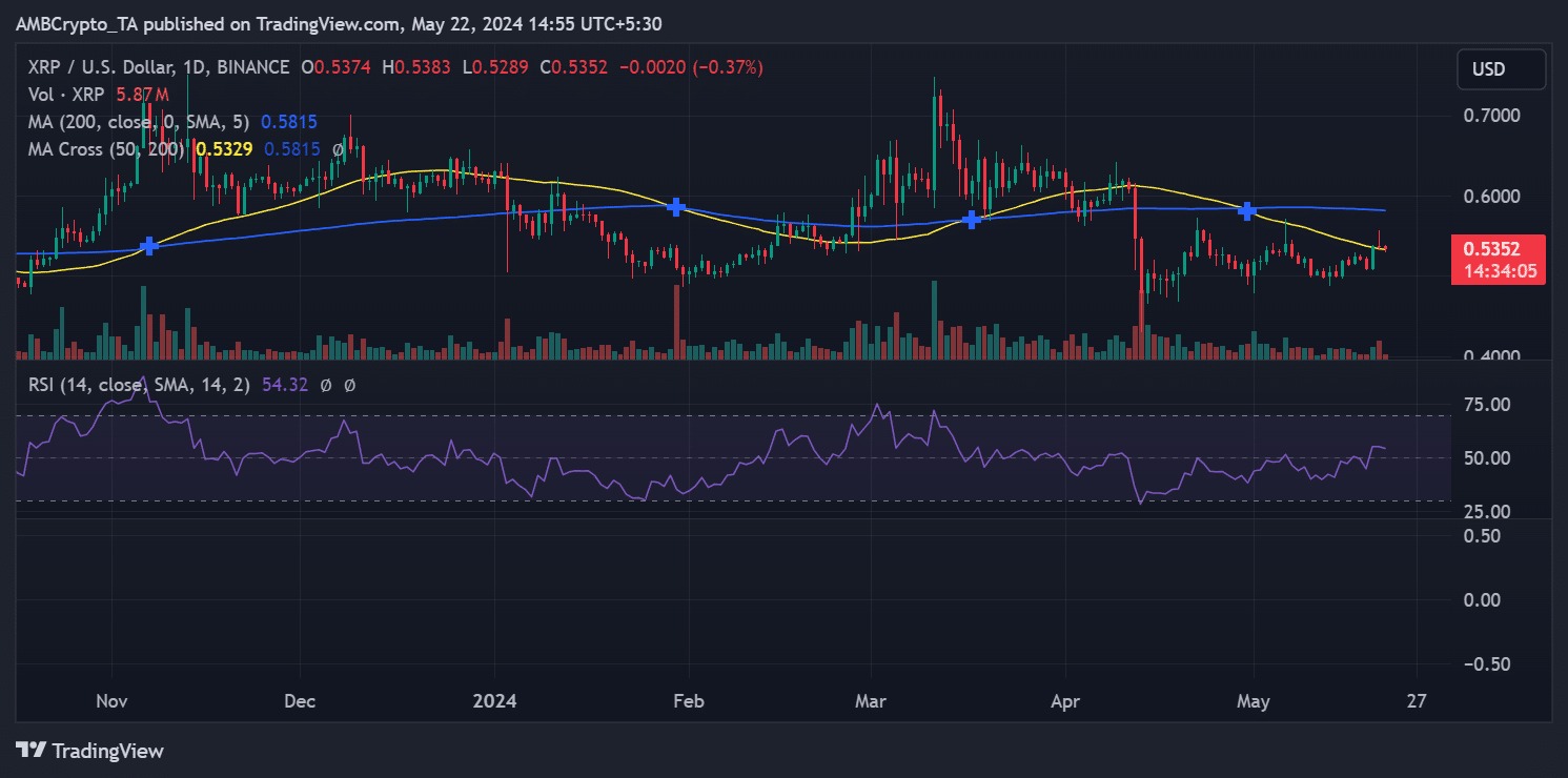 XRP