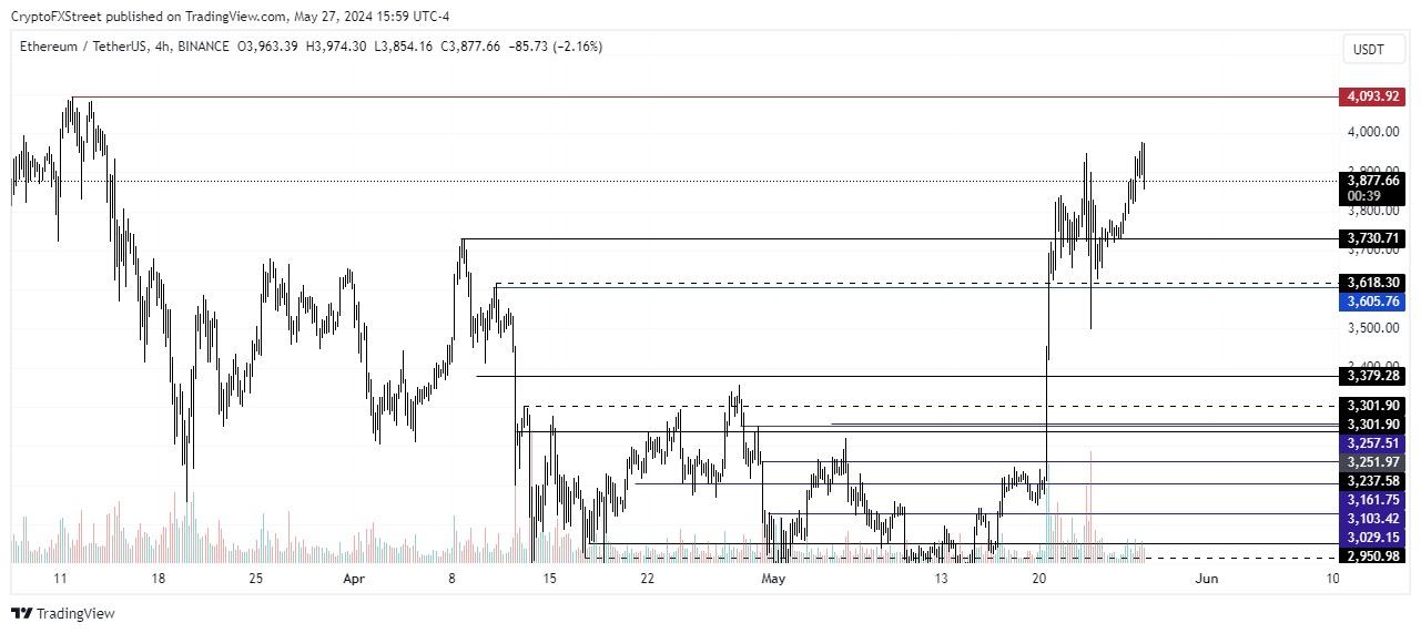 ETH