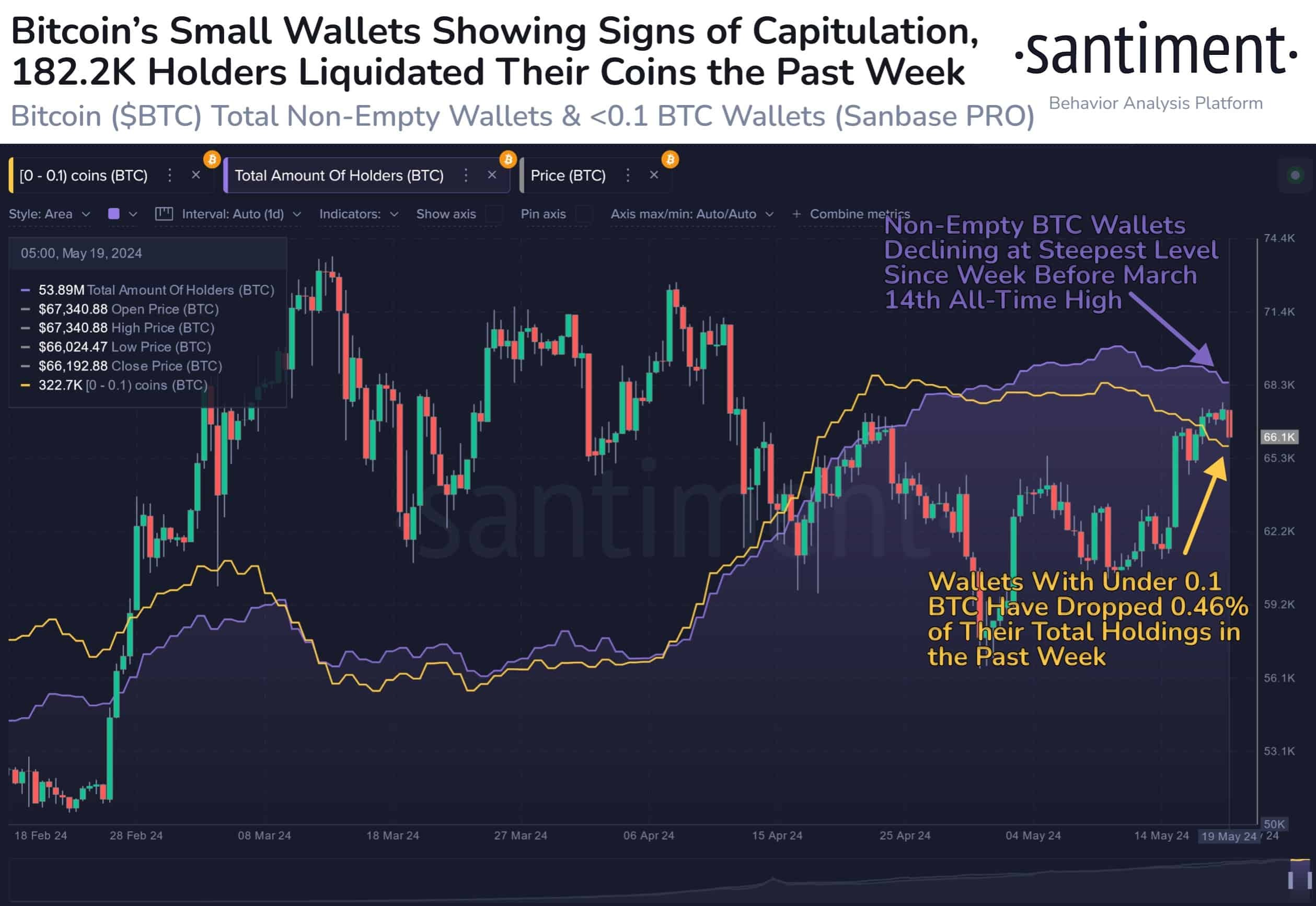 BTC