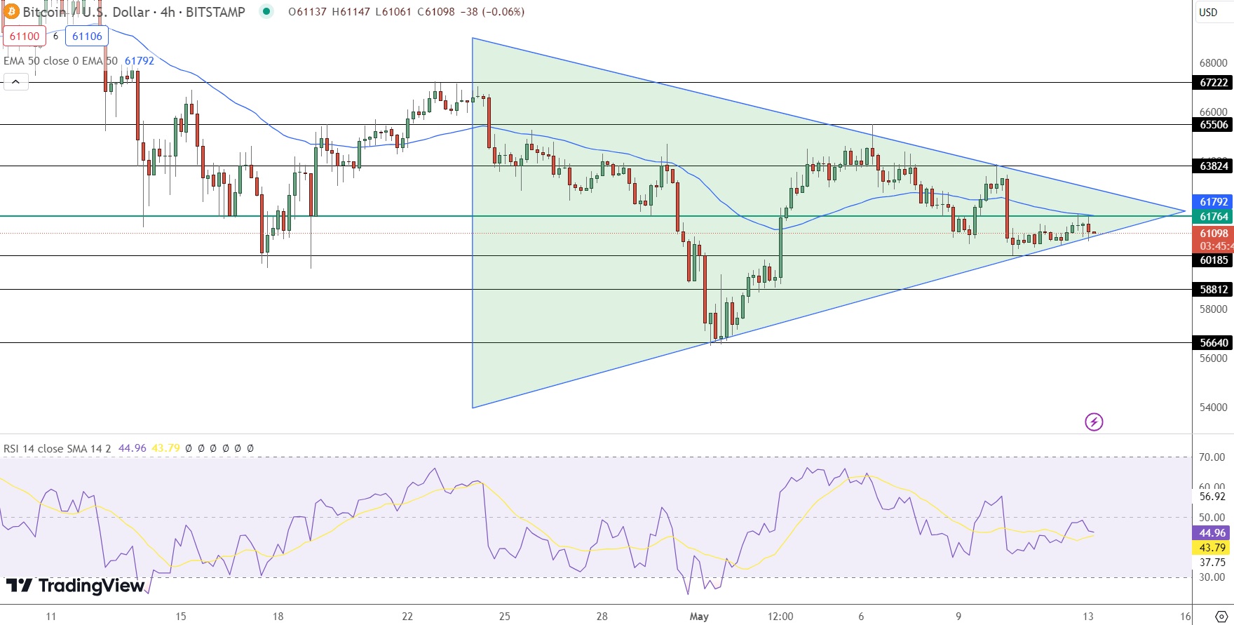 BTC