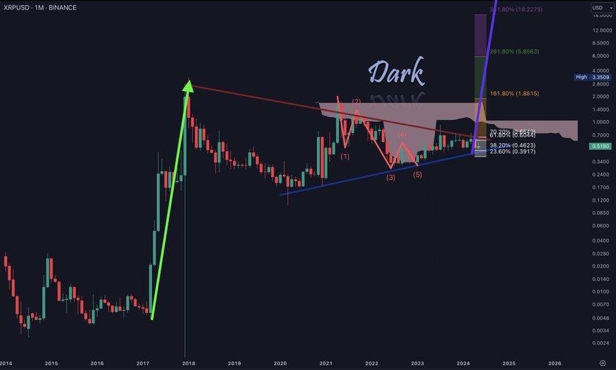 XRP