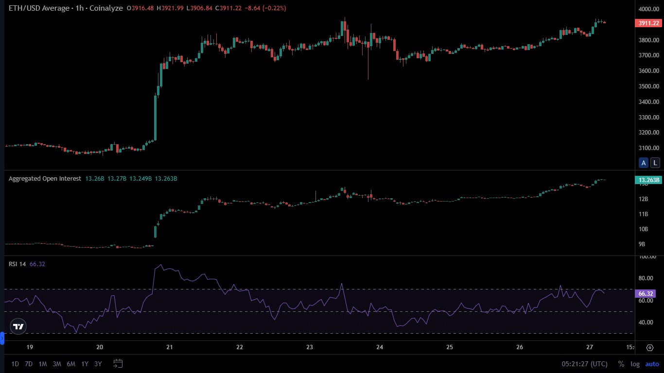 ETH