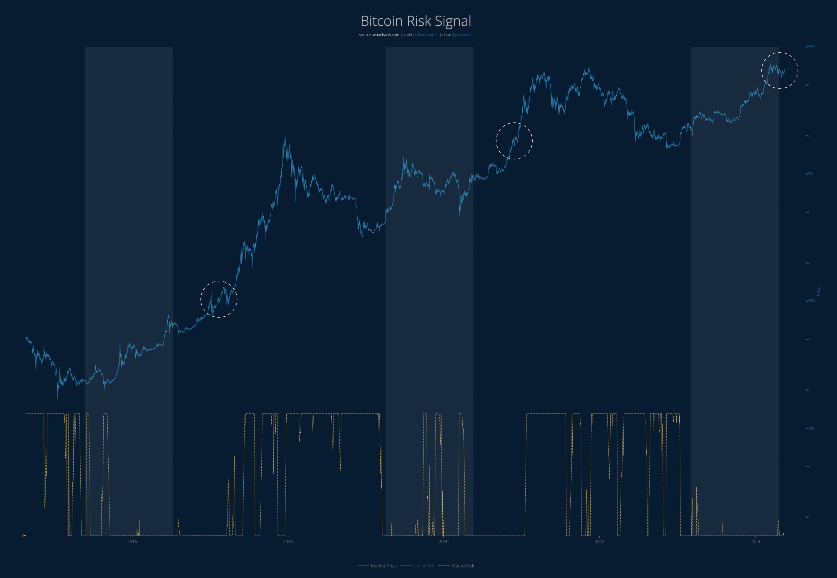 BTC