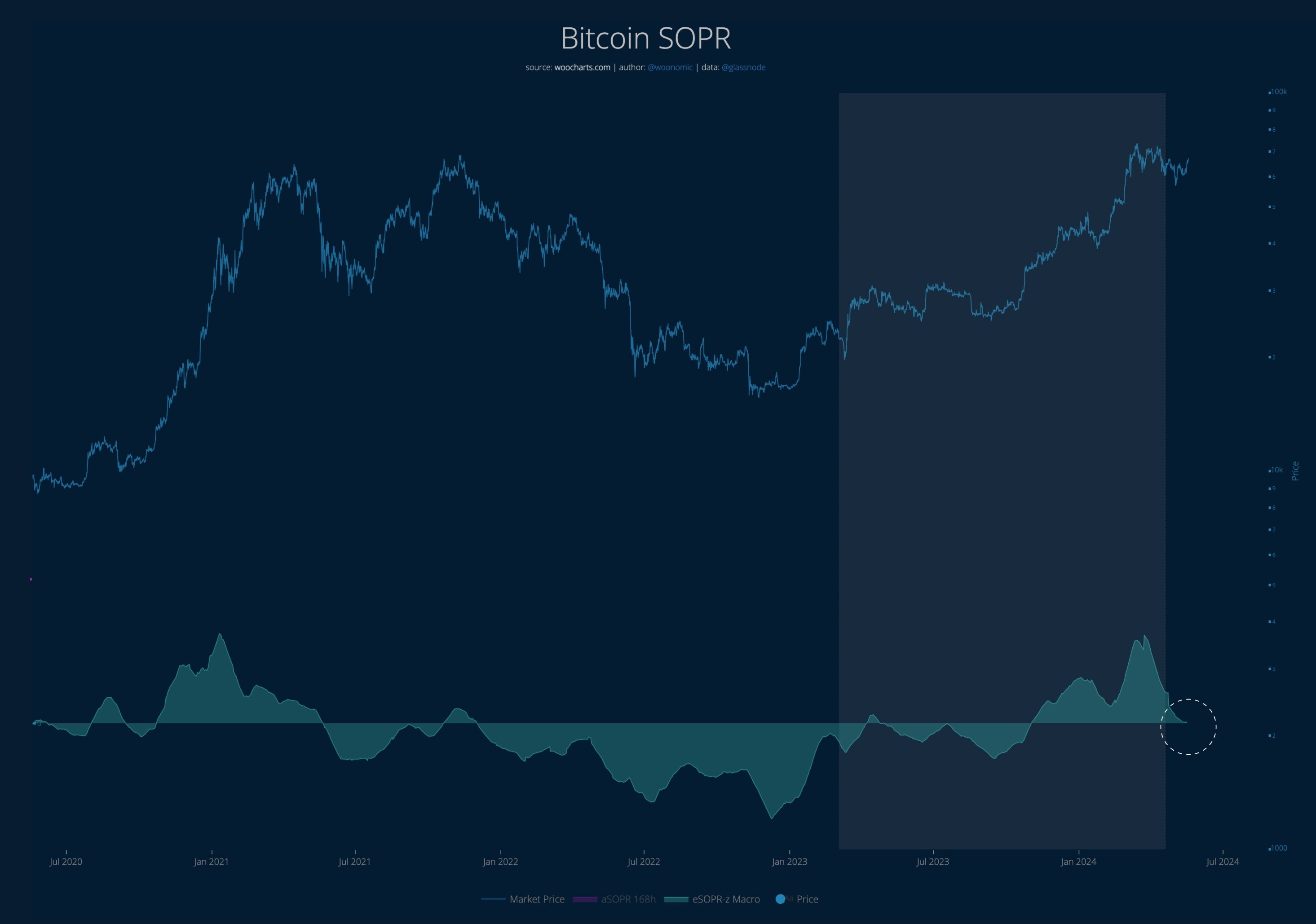 BTC