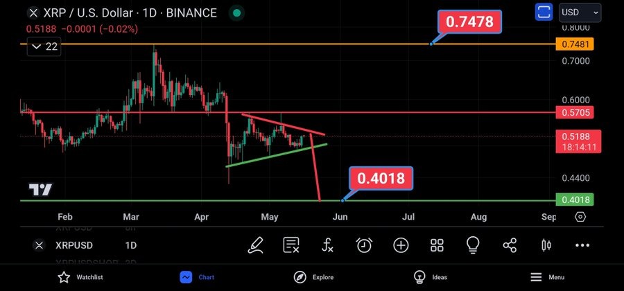 xrp