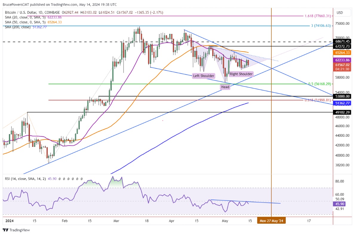 BTC