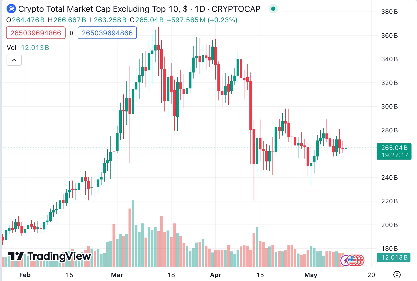 market cap