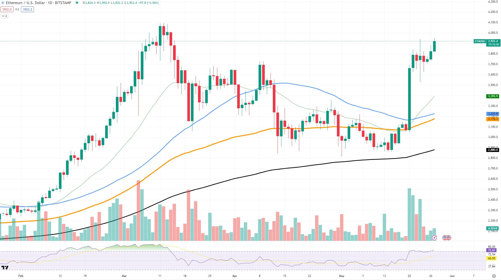 ETH