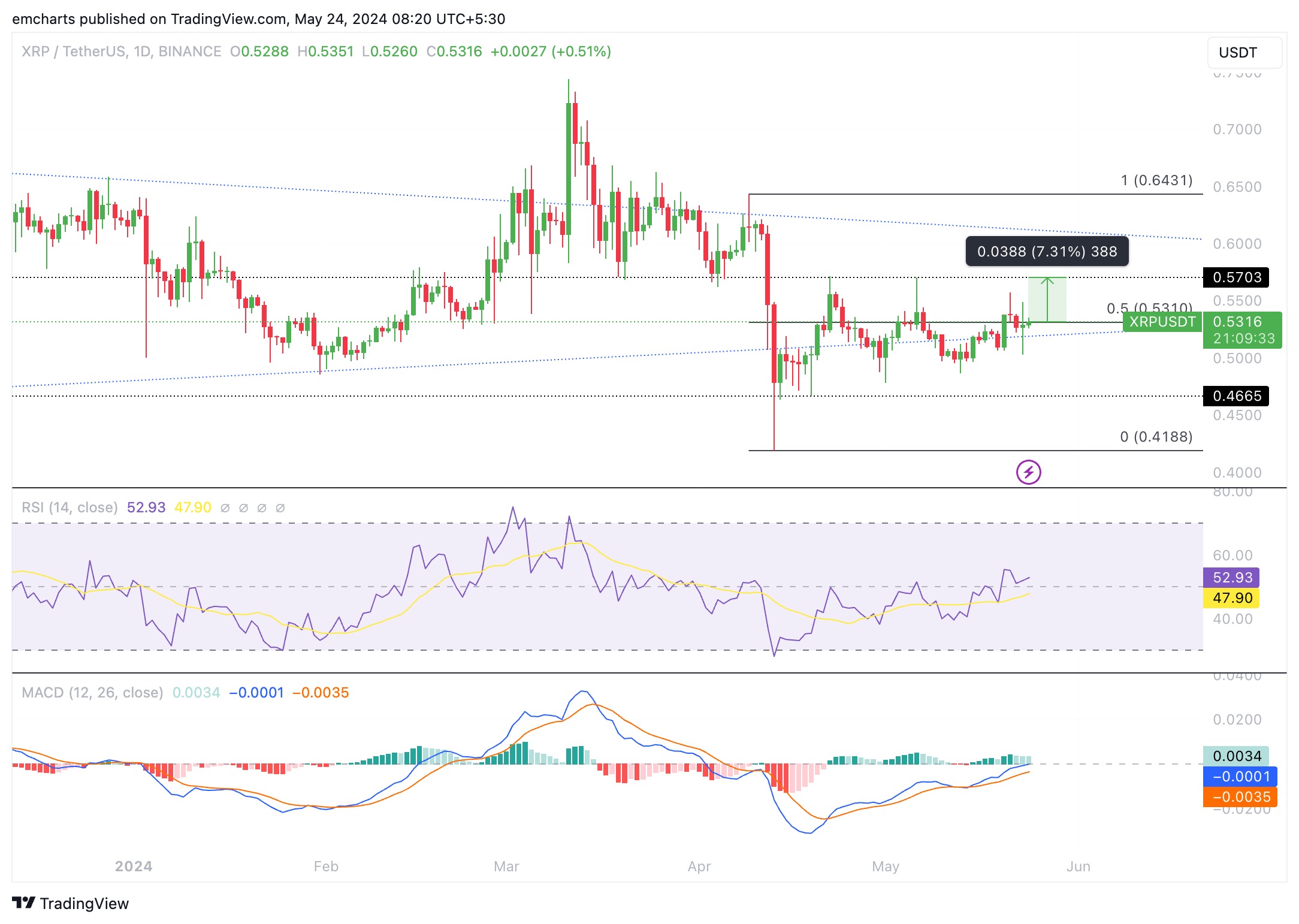 XRP