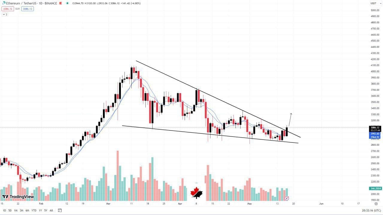 ETH