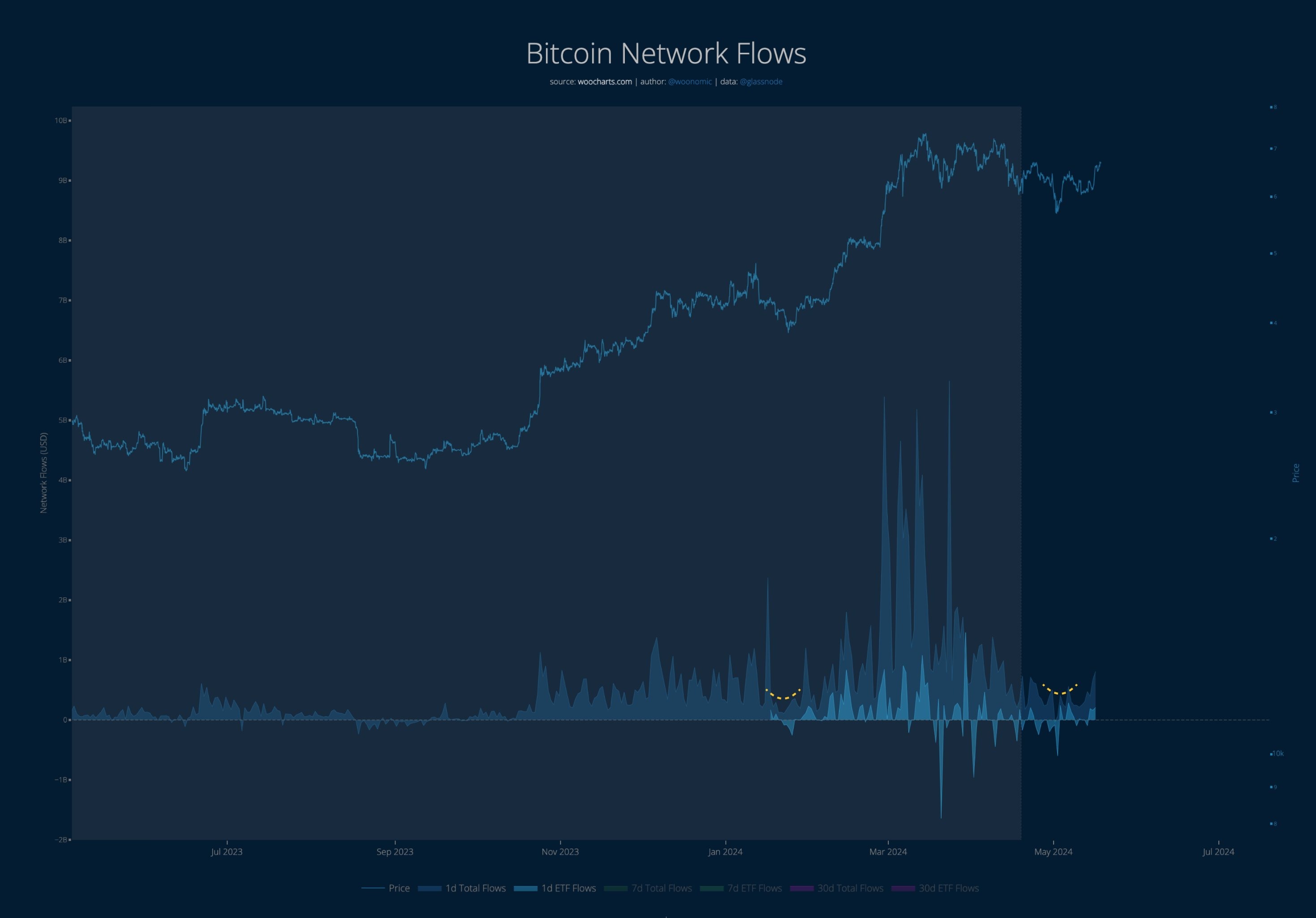 BTC