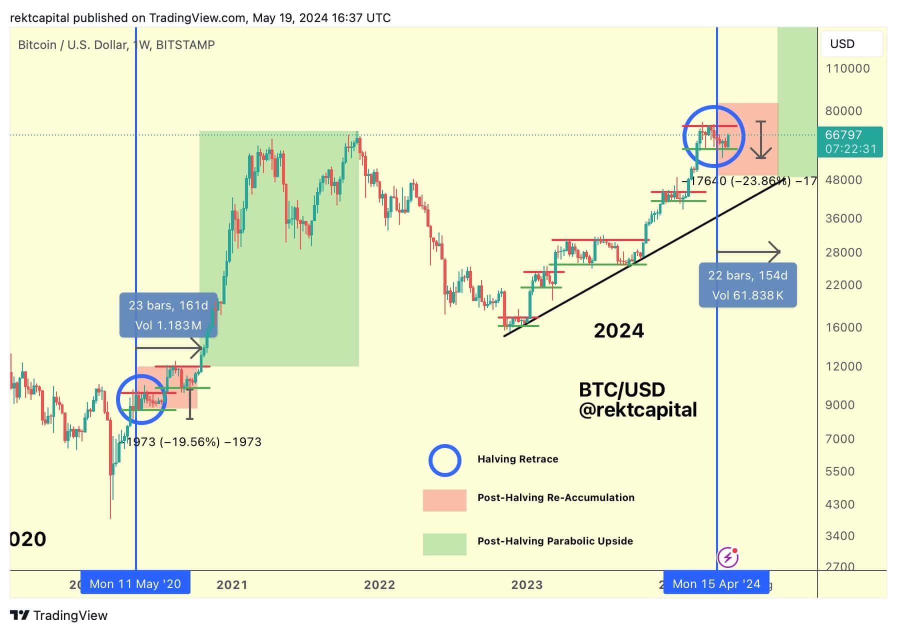 BTC