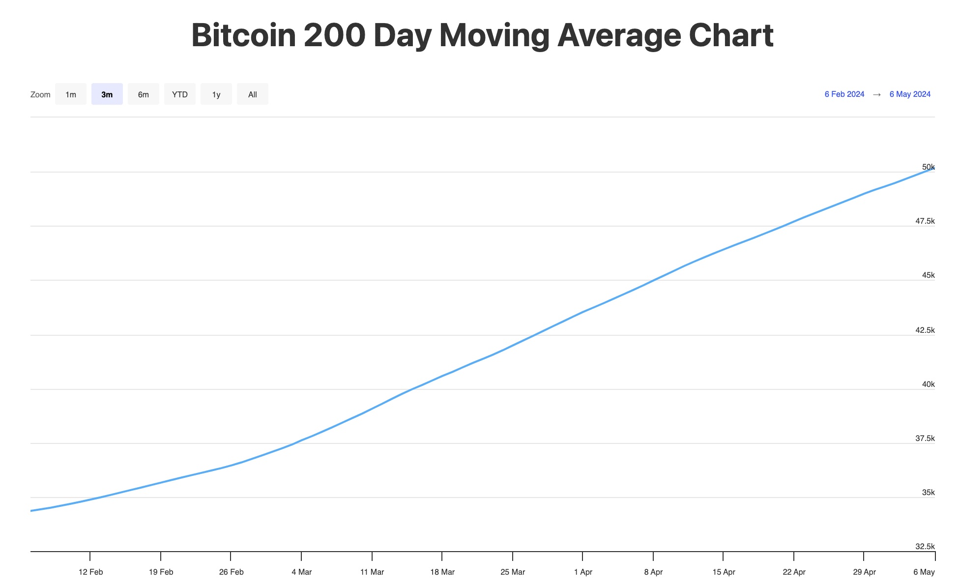 BTC