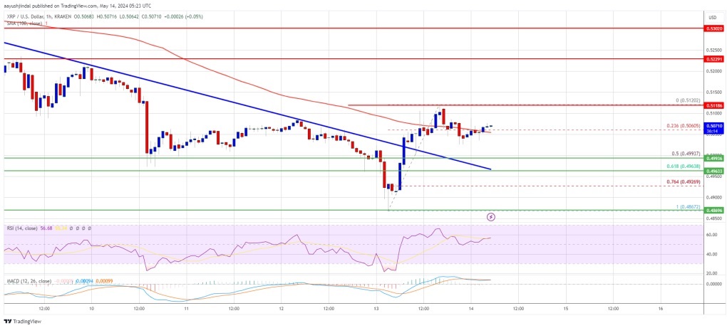 XRP