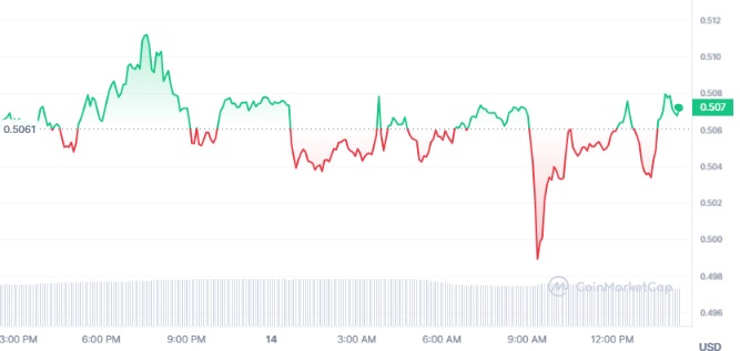 XRP