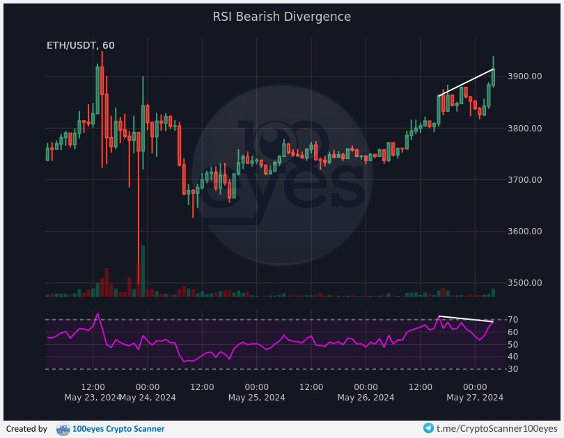 ETH