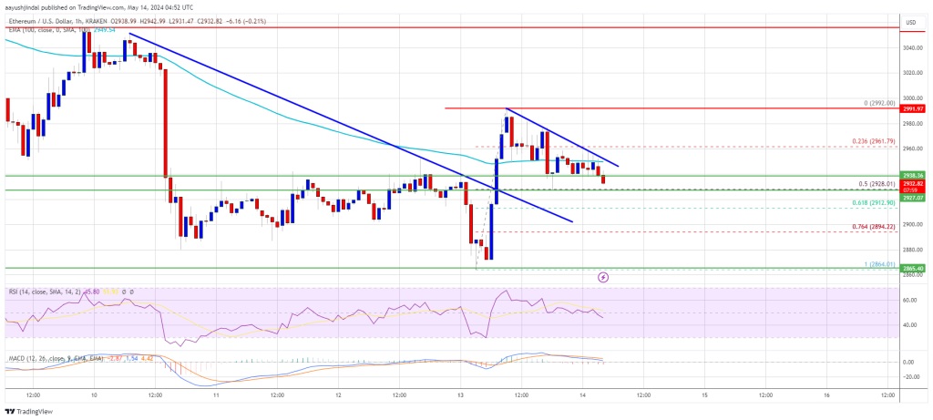 ETH