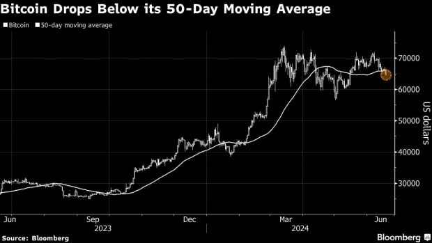BTC