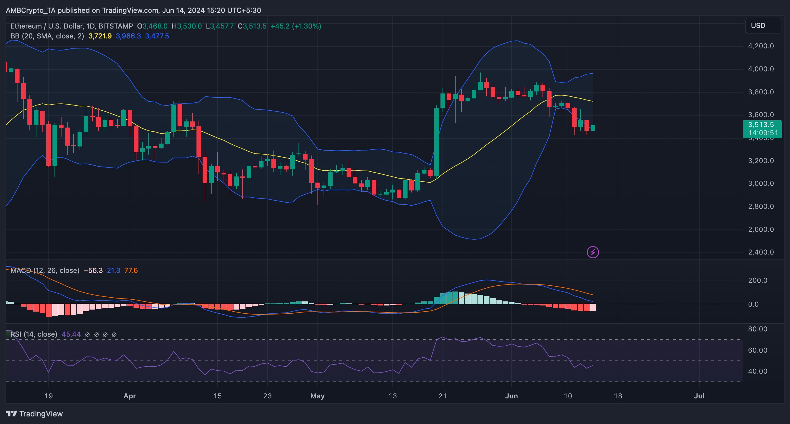 ETH