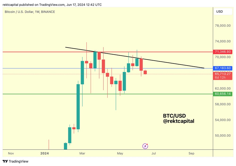 BTC