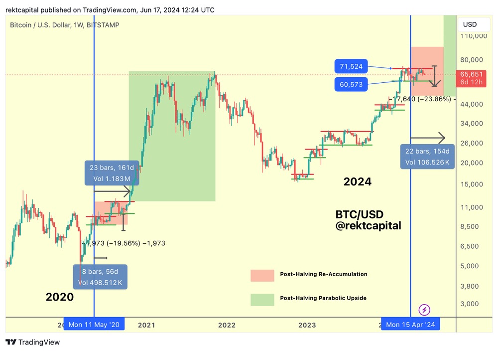 BTC