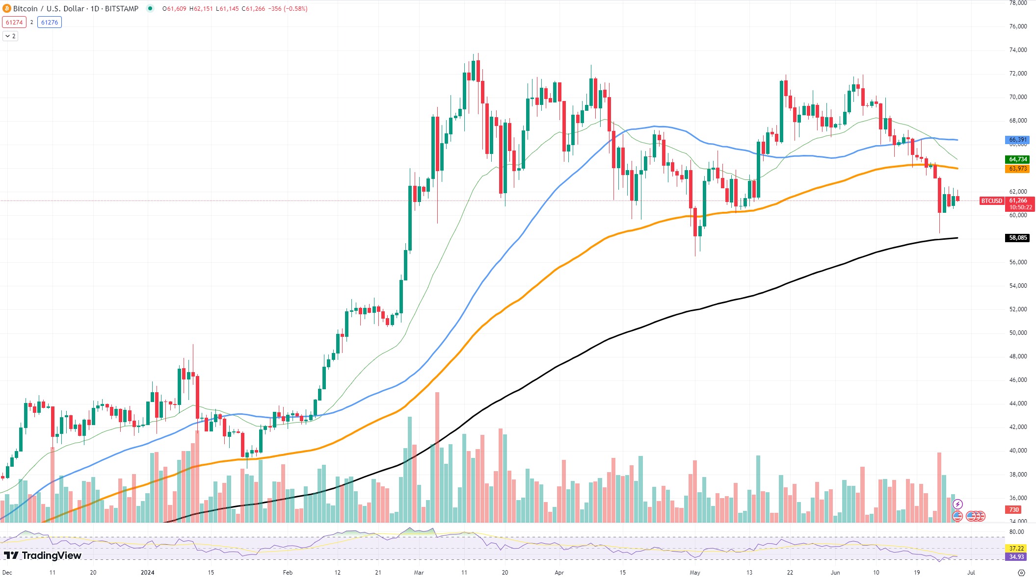 BTC