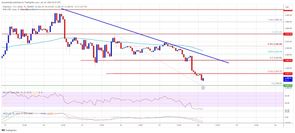 ETH