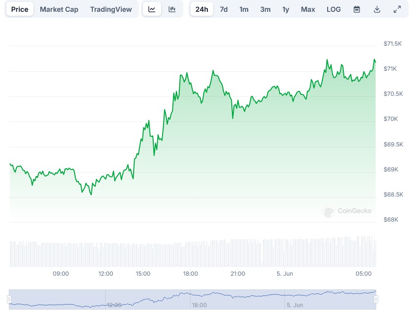 BTC