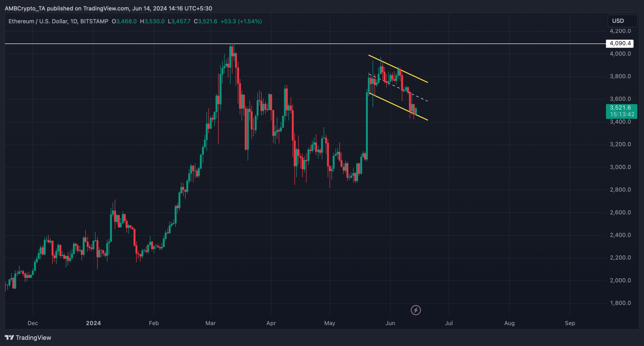 ETH