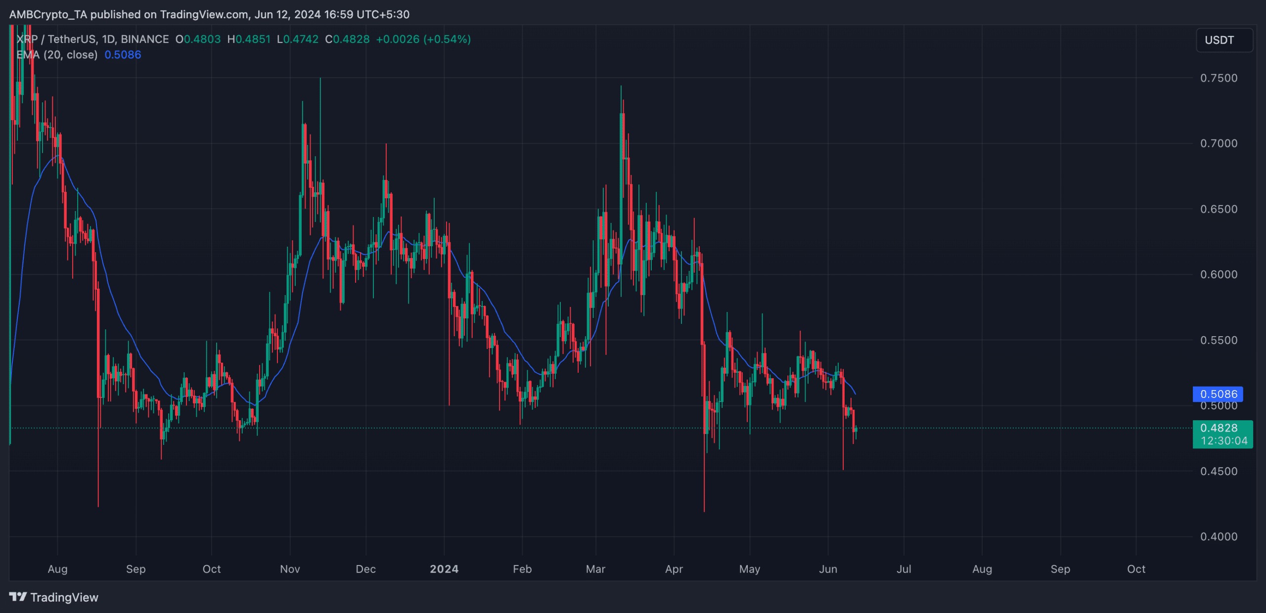 XRP