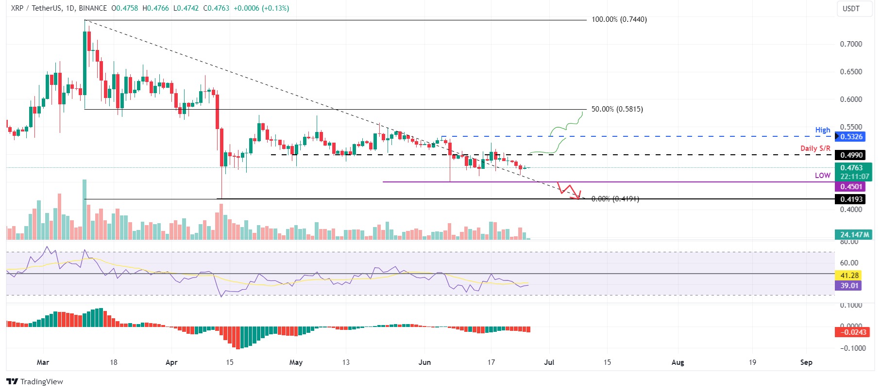 XRP