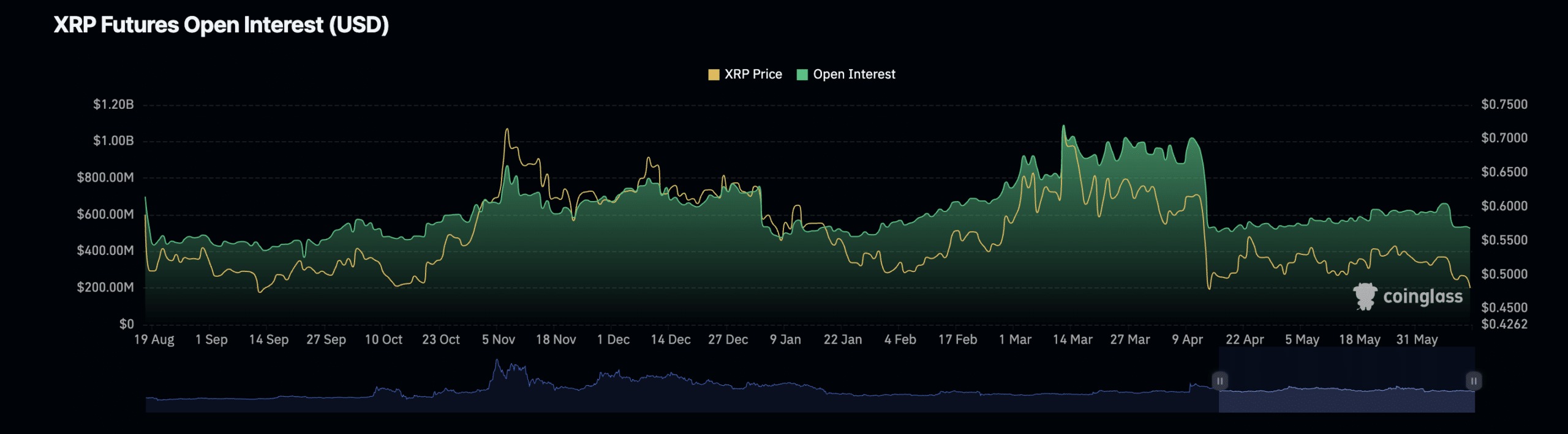 XRP