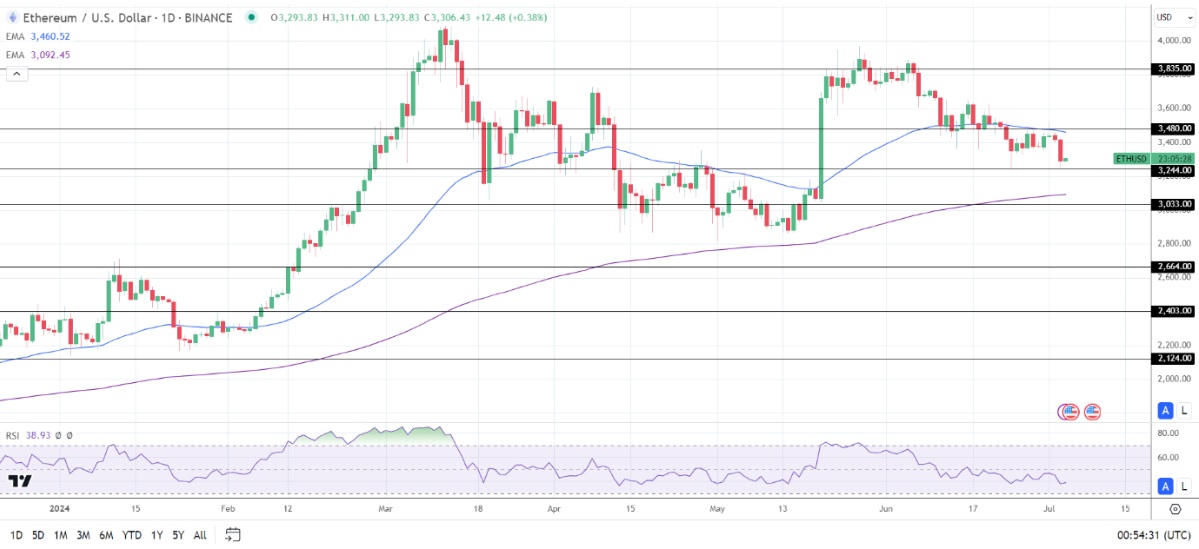 ETH