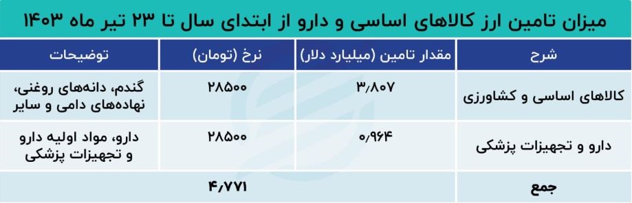 لغو2